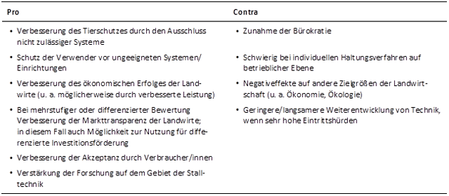 Anzeige Von Wege Zu Einer Gesellschaftlich Akzeptierten Nutztierhaltung Berichte Uber Landwirtschaft Zeitschrift Fur Agrarpolitik Und Landwirtschaft