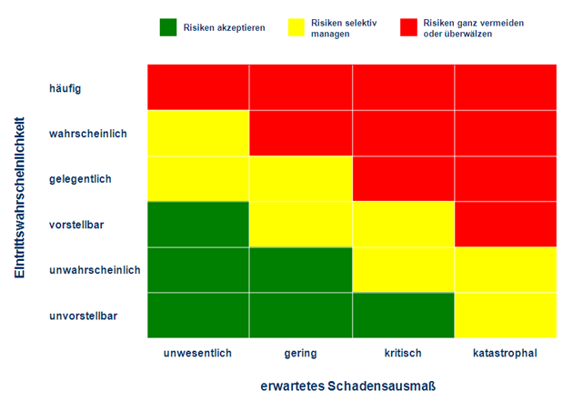 Risikotragfähigkeit im Risikomanagementprozess: Konzeption ...