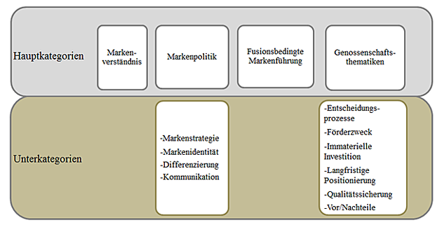 32+ Interviewleitfaden Erstellen Mayring Pictures