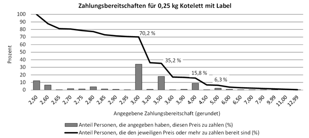 Wege Zu Einer Gesellschaftlich Akzeptierten Nutztierhaltung - 